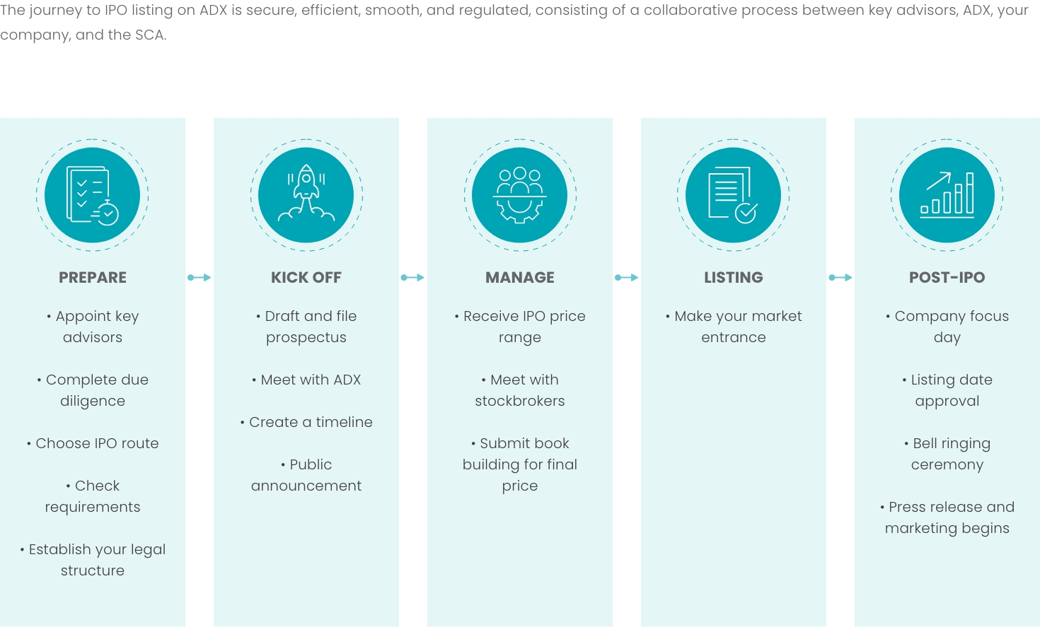 IPO Listing Process